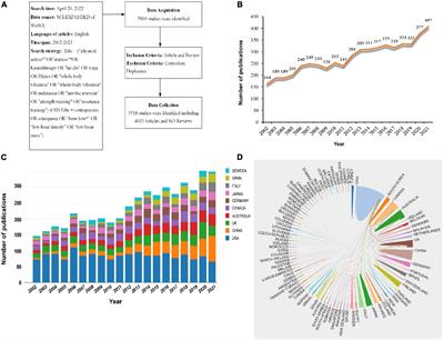 Bibliometric and visualized analysis of exercise and osteoporosis from 2002 to 2021